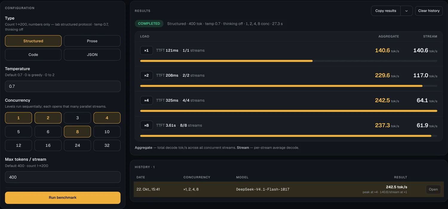 sparkDash decode benchmark on DeepSeek-V4.1-Flash-1017, two DGX Sparks, 1 to 8 requests at once