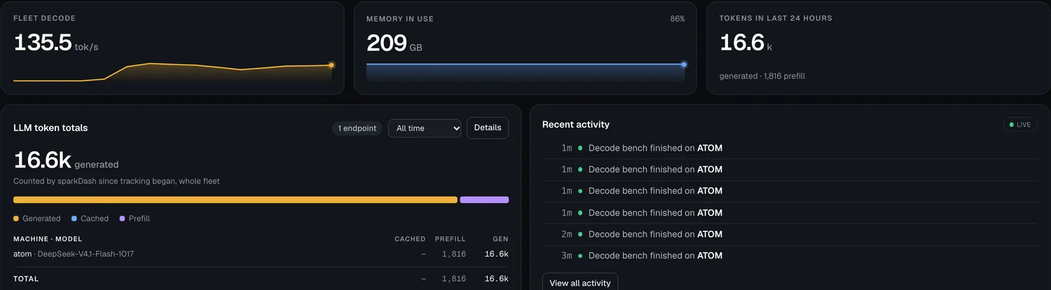 sparkDash Overview while DeepSeek decodes on both DGX Sparks: fleet decode, memory, tokens and the activity feed
