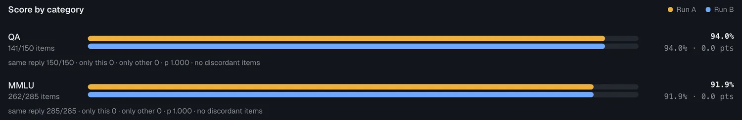 sparkDash quality compare: run A against run B, same reply on every shared item