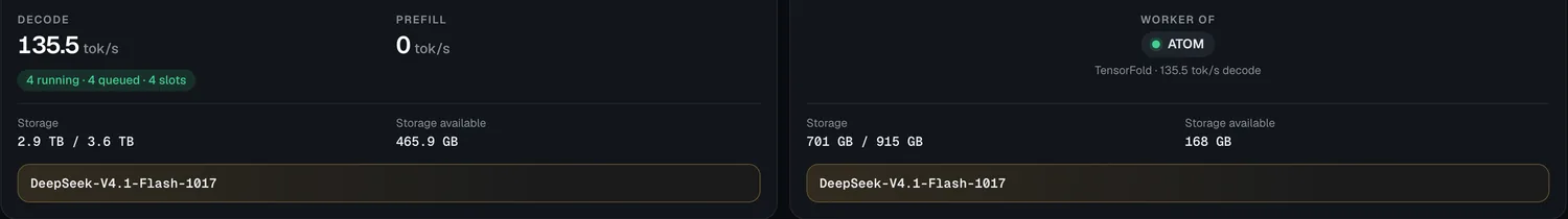 sparkDash Overview card during eight parallel requests: 4 running, 4 queued, 4 slots